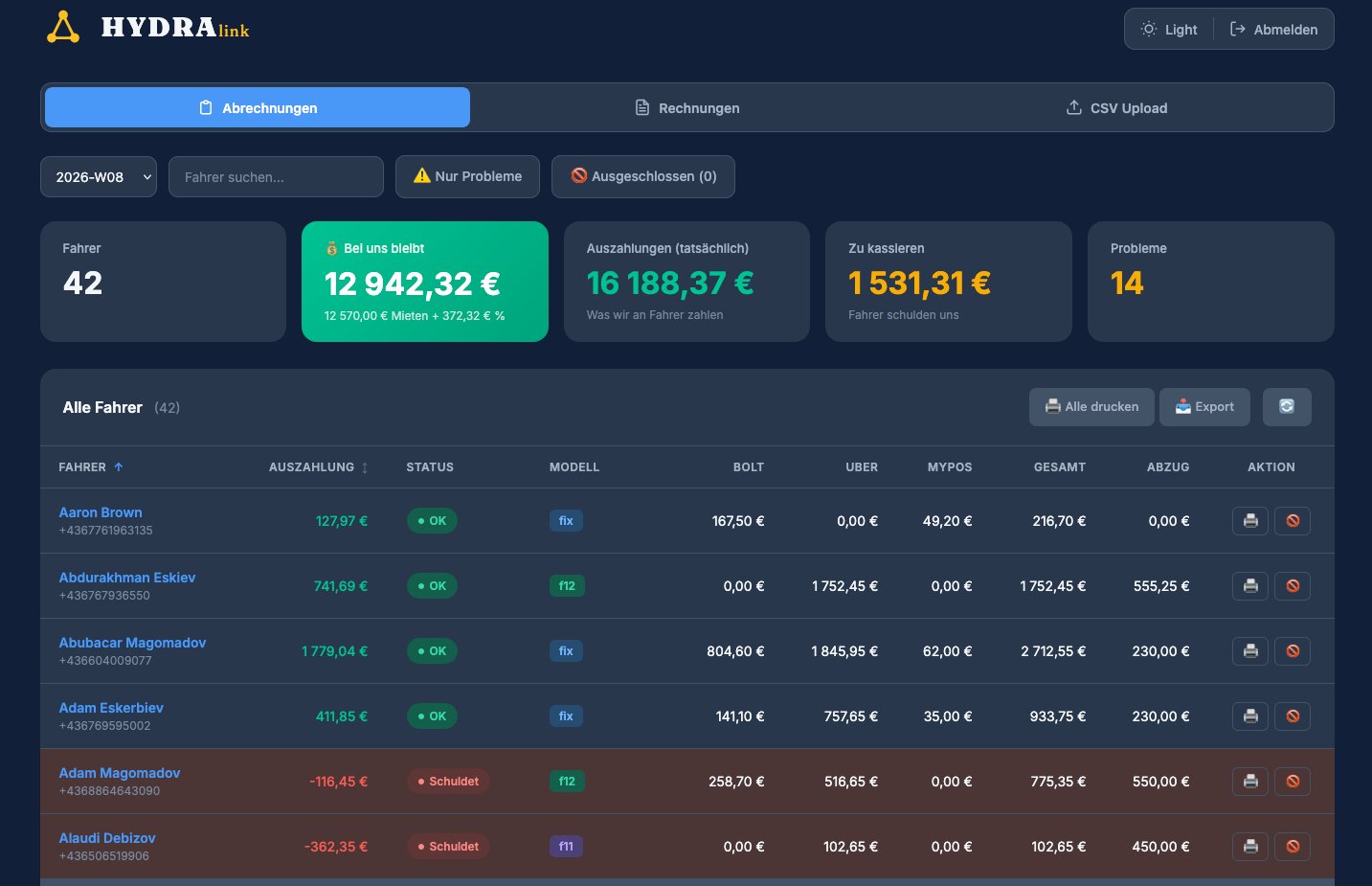 Hydralink Dashboard